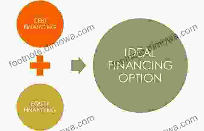 A Diagram Showing The Different Financing Options Available In Denmark Buying An Apartment In Denmark As A Foreigner All You Need To Know: The Ultimate Guide To Finding Financing And Negotiating Your Danish House