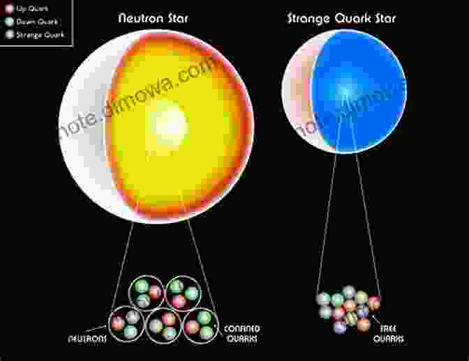 A Graphic Representing The Journey From Quarks To Neutron Stars, Bridging The Scales Of Particle Physics And Astrophysics. An Advanced Course In Computational Nuclear Physics: Bridging The Scales From Quarks To Neutron Stars (Lecture Notes In Physics 936)