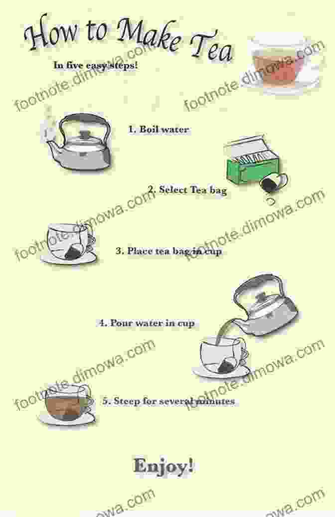 A Step By Step Guide To Preparing Coca Tea Coca And Its Therapeutic Application (Illustrated)