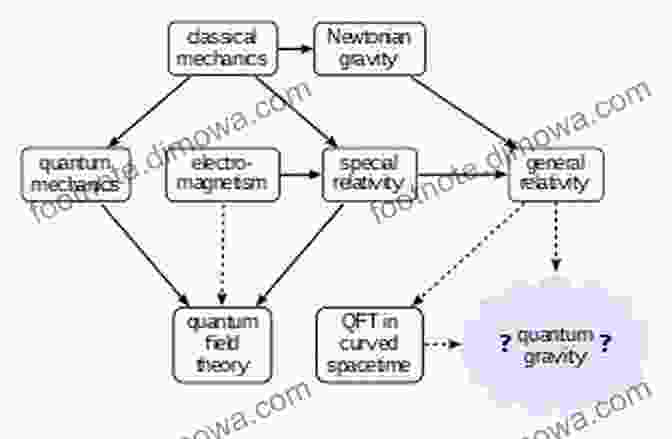 Comparison Of Different Theories Of Quantum Gravity Experimental Search For Quantum Gravity (FIAS Interdisciplinary Science Series)