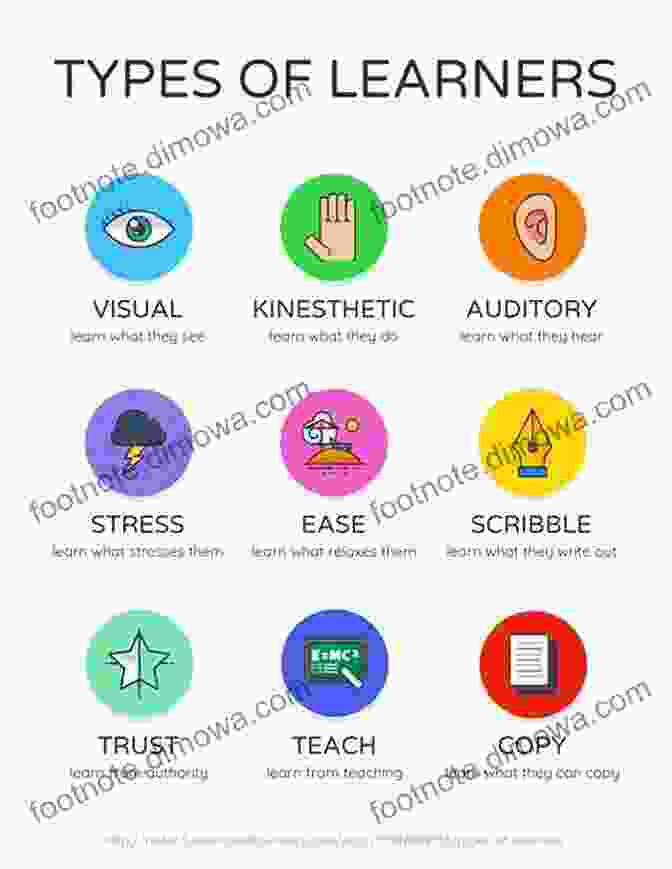 Diagram Showing Different Learning Paths For Polish Language Learners Polish For Beginners: A Comprehensive Guide For Learning The Polish Language Fast