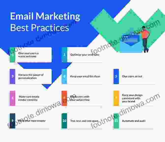 Email Marketing Best Practices Ecommerce Secrets (Online Stores 2024): First Time Marketers Internet Business Ideas Pop Culture Ecommerce Clickbank Product Promotion Tshirt Business For Absolute Beginners