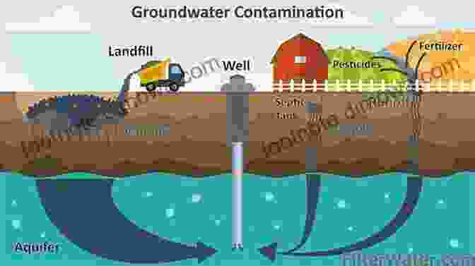 Fate And Transport Of Contaminants In Groundwater Systems Principles Of Contaminant Hydrogeology Christopher M Palmer