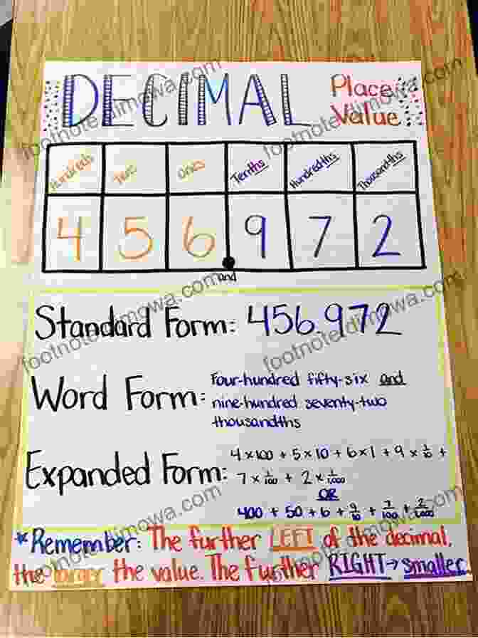 Fractions And Decimals For Third Graders Book Cover Fractions And Decimals For Third Graders