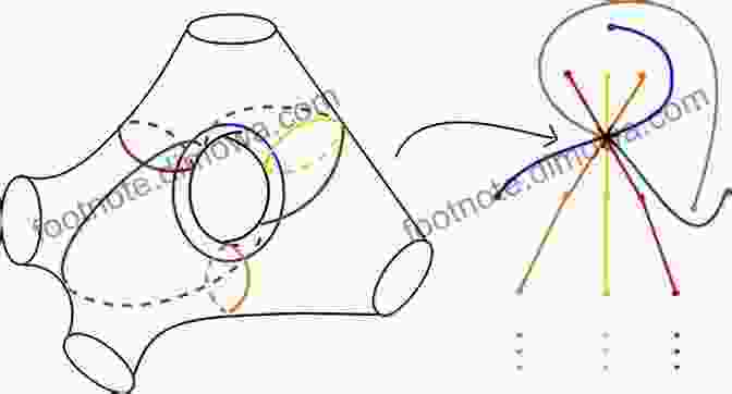 Homological Mirror Symmetry In HQFT Homotopical Quantum Field Theory John Cagnol