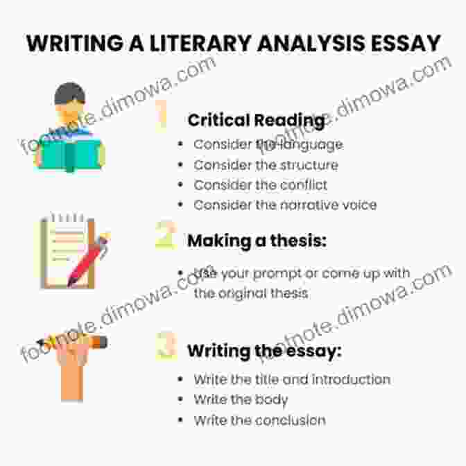 Literary Analysis Essay Writing Process Literary Analysis Essay Writing Guide