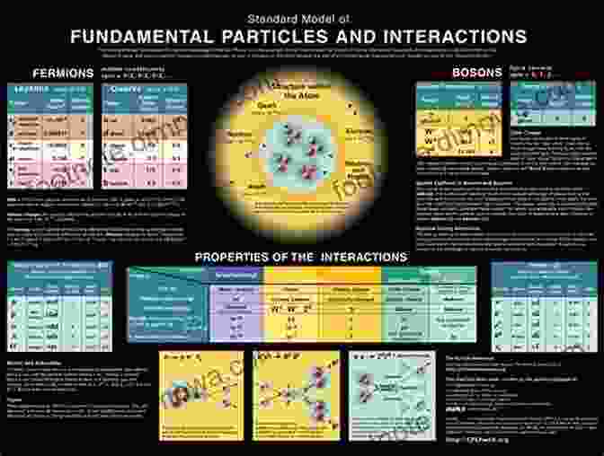 Particles To Fields In HQFT Homotopical Quantum Field Theory John Cagnol