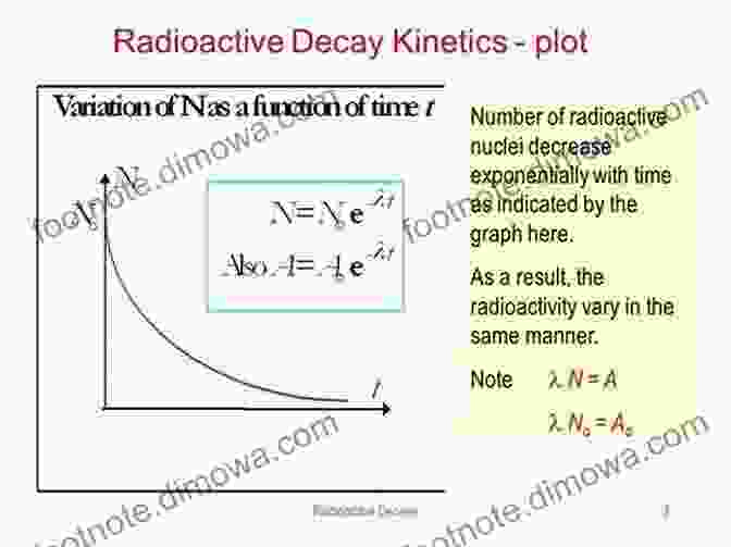 Quantum Radioactive Decay: Unveiling The Secrets Of Radioactive Decay, Revisited Quantum Radioactive Decay: Radioactive Decay Revisited