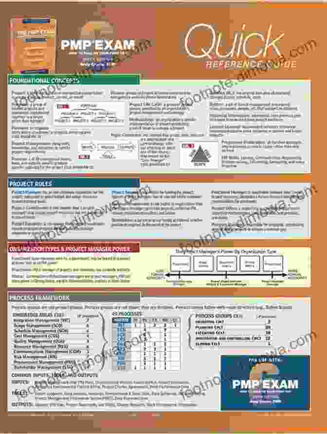 Quick Notes For PMP Exam Revision Laid Out On A Desk Quick Notes For PMP Exam Revision: Be PMP Certified