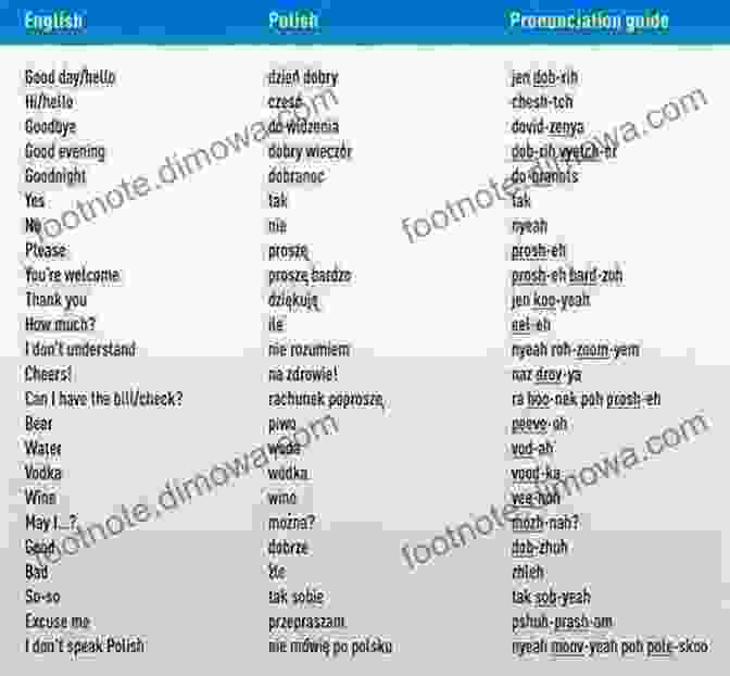 Screenshot Of A List Of Polish Vocabulary Words And Their English Translations Polish For Beginners: A Comprehensive Guide For Learning The Polish Language Fast