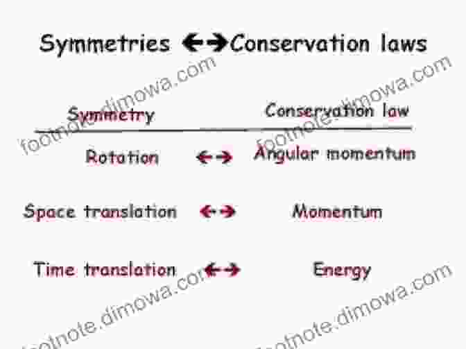 Symmetries And Conservation Laws In HQFT Homotopical Quantum Field Theory John Cagnol