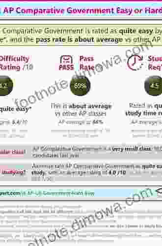 5 Steps To A 5: AP Comparative Government (5 Steps To A 5 On The Advanced Placement Examinations)