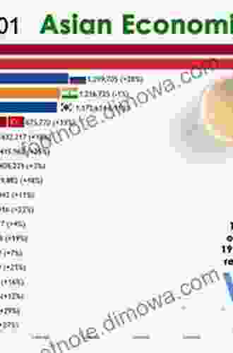 Complexity And Postmodernism: Understanding Complex Systems (Economies Of Asia 14)