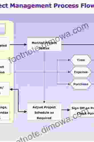 An Introduction To Transfer Entropy: Information Flow In Complex Systems