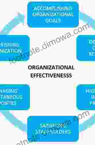 Business Intelligence: The Effectiveness Of Strategic Intelligence And Its Impact On The Performance Of Organizations